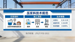 封丘本地工厂讲解：说一遍公路压浆料和铁路压浆料的区别